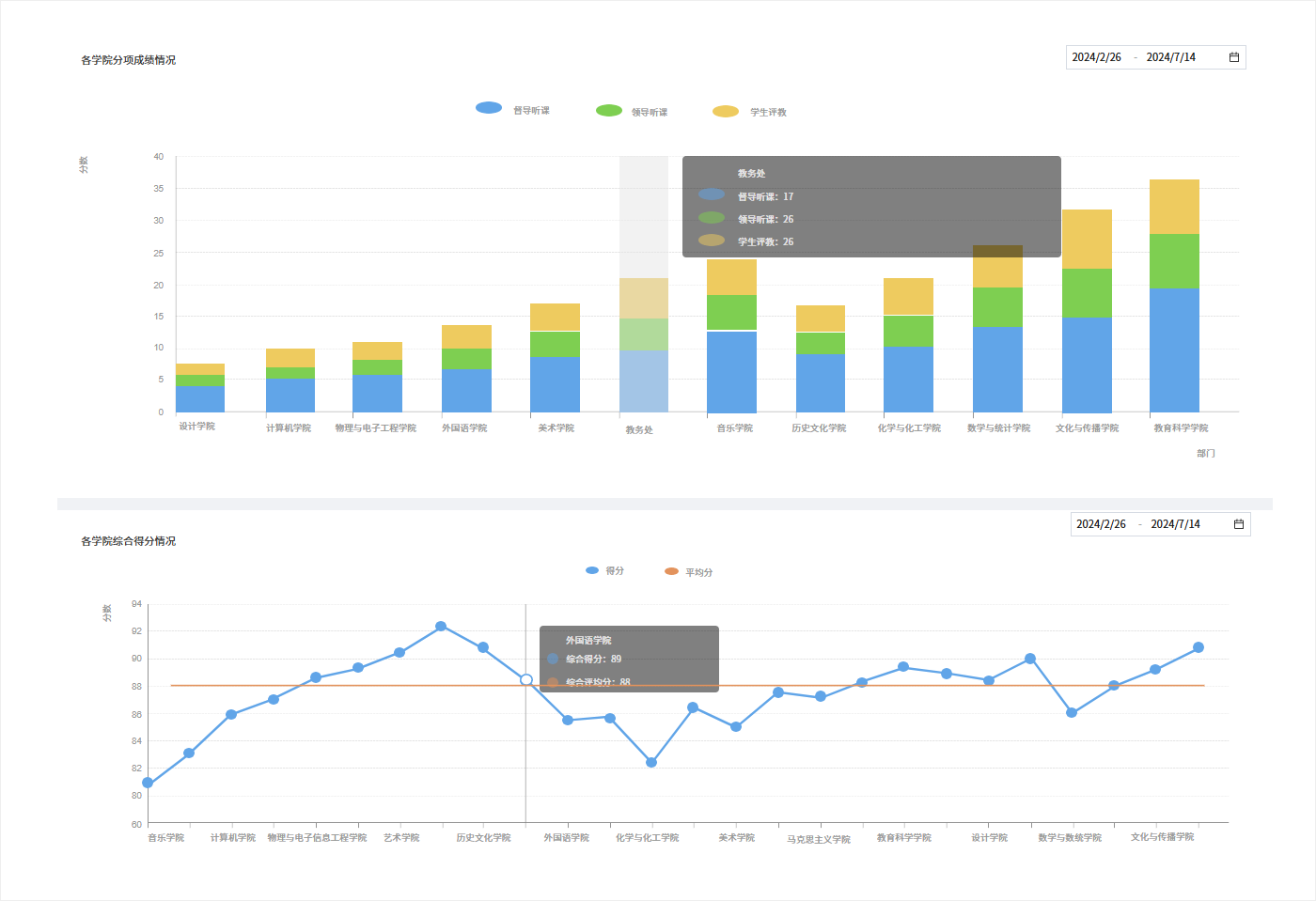 直觀的數據化圖形數據支持