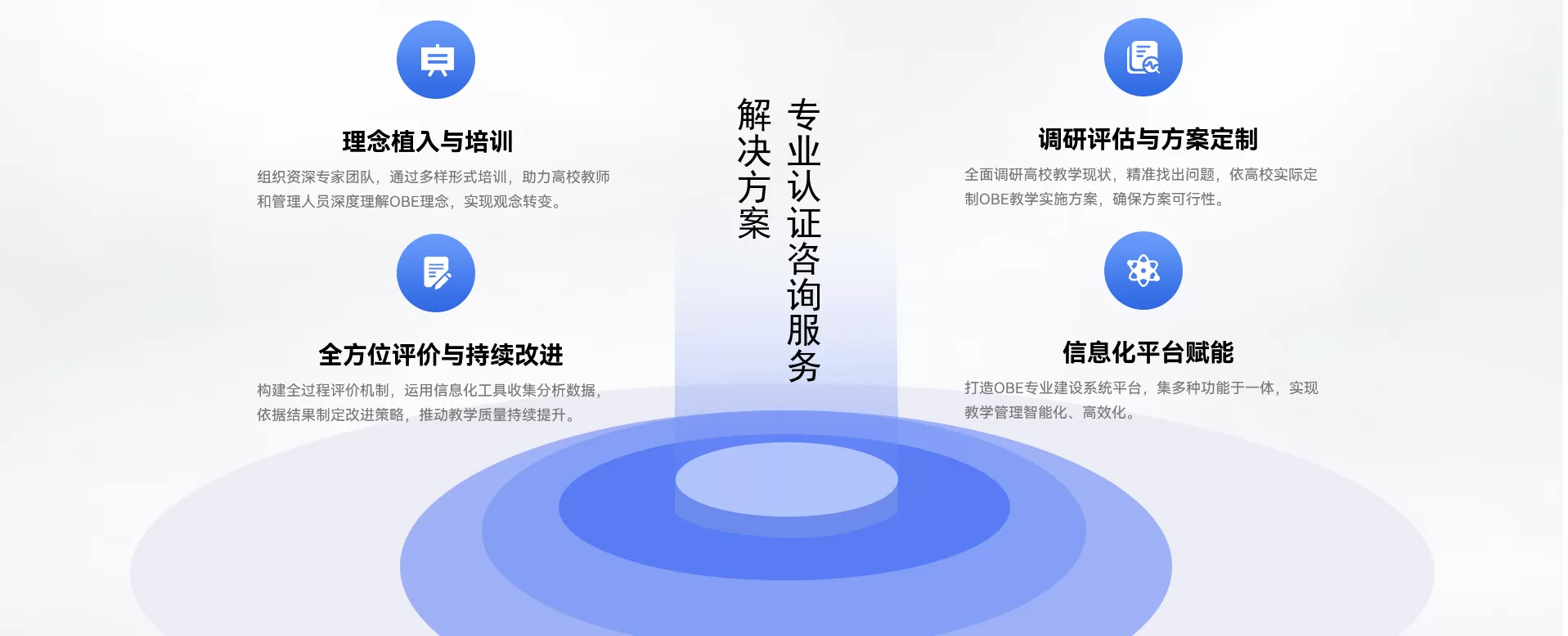 專業認證咨詢服務解決方案