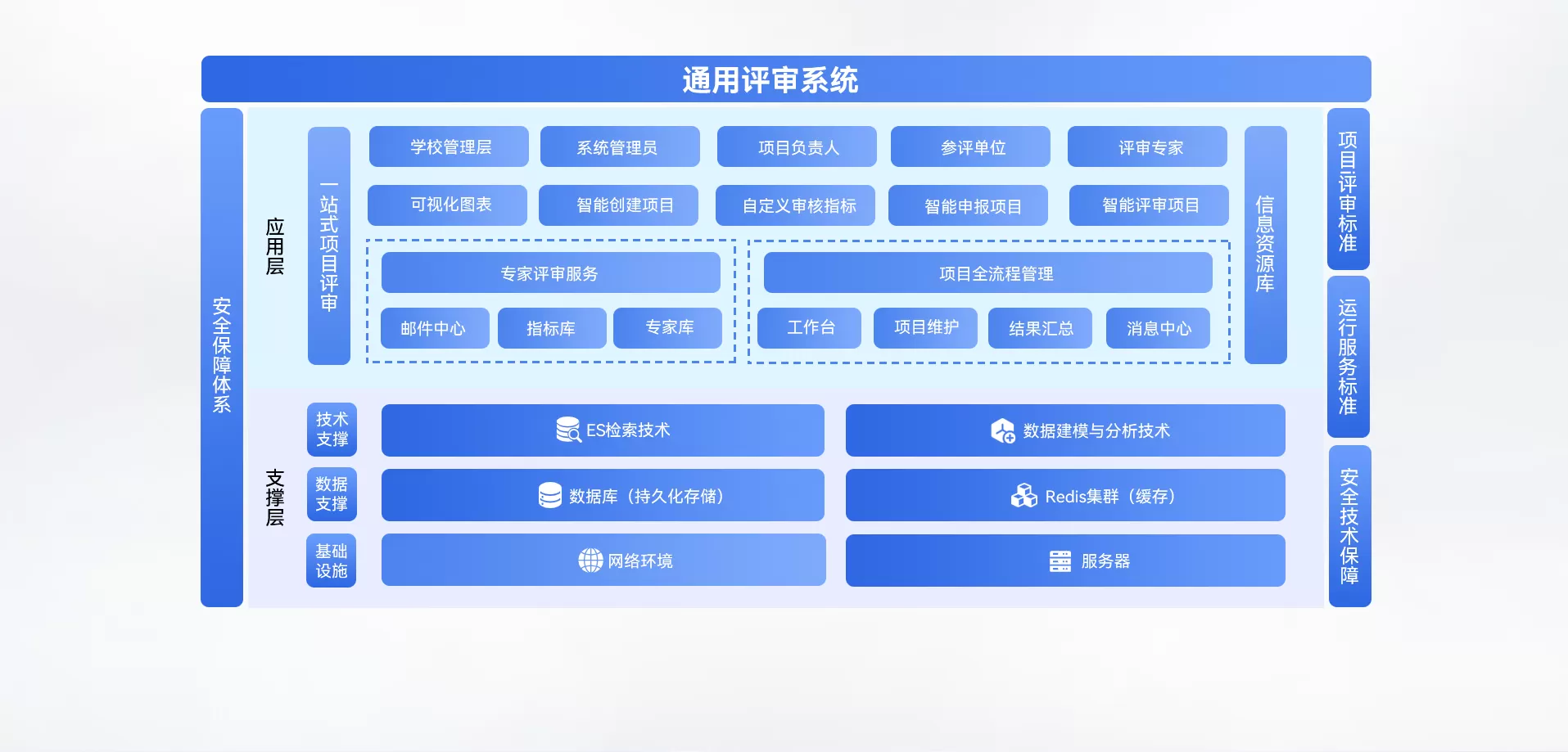 高校項目評審解決方案