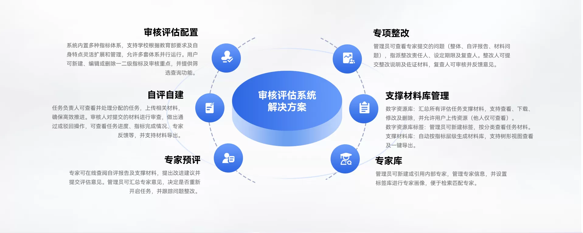 合格/審核評估解決方案